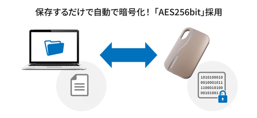 アイオーデータ、映像制作向け新SSDブランド「floworks」始動。第1弾はUSB 20Gbps対応の暗号化ポータブルSSD