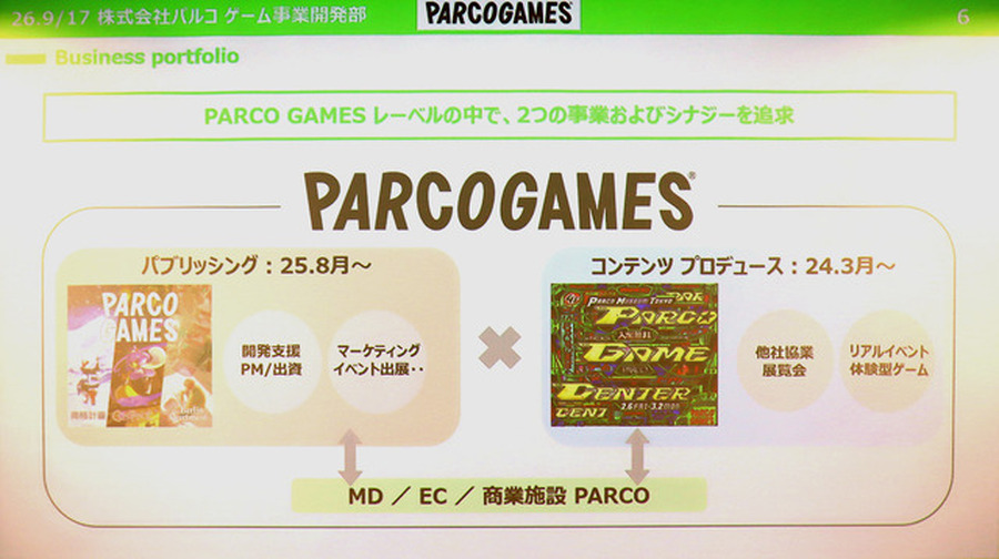 サンリオ、東映、パルコがゲーム事業で見せてくれるものとは―“異業種からの挑戦者”3社が語る狙いと強み【TGS2026】