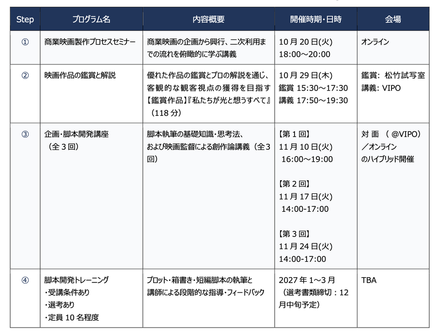 VIPO、文化庁委託「ndjc2026」で新規監督育成プログラム「ndjc Compass」を始動。10月20日開講、全4ステップで脚本開発まで