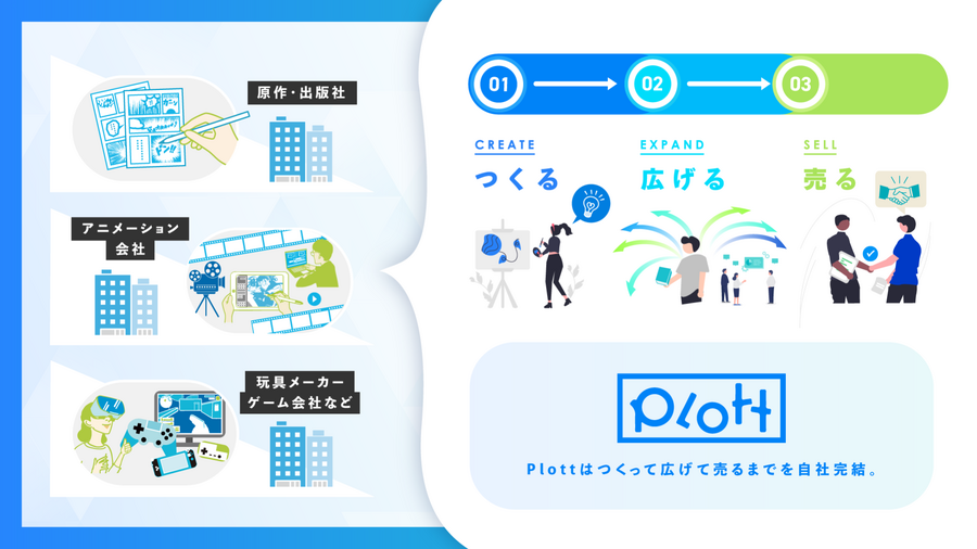 【イベントレポート】 IPビジネスの多角化と経営管理はどう両立するか──PlottとClaNが語る「次の10年」