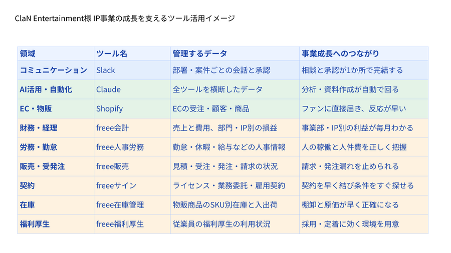 【イベントレポート】 IPビジネスの多角化と経営管理はどう両立するか──PlottとClaNが語る「次の10年」