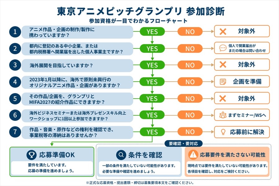 経験ゼロ、コネゼロ、英語力もゼロの俳優が米国企業と契約するまで――大門嵩が語る「東京アニメピッチグランプリ」に挑戦すべき理由