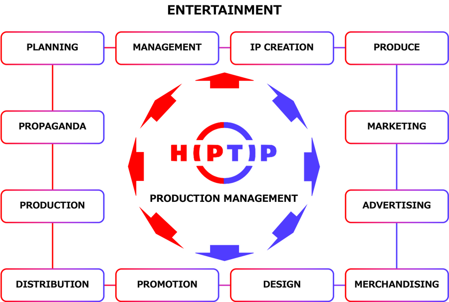 日本と韓国の優れたエンターテインメントを創出するマルチ・エンターテインメント・レーベル「HIPTIP」設立