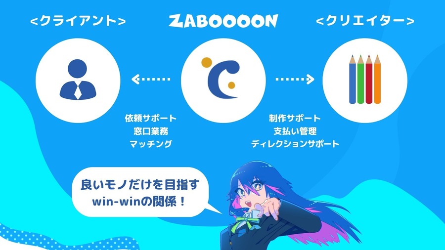 日本発、成果報酬型アニメーション制作サービス「ZABOOOON」のα版を運用開始