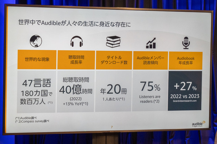 アマゾンAudible、人気俳優を起用した国産作品を大量投入『聴くアニメ』やマーベル作品などポッドキャストも拡充