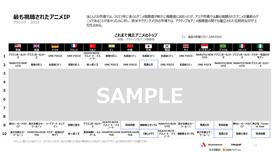 「海外アニメファン調査レポート Animeasure」レポートイメージ