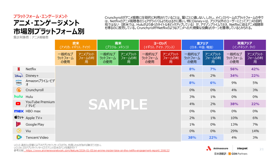 「海外アニメファン調査レポート Animeasure」レポートイメージ