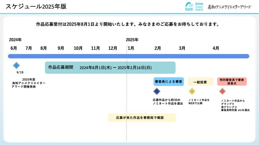 高知アニメクリエイターアワード2025 スケジュール