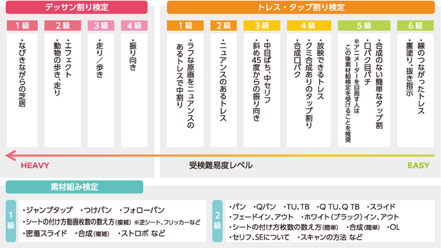 NAFCA、第1回アニメータースキル検定の申し込みを開始