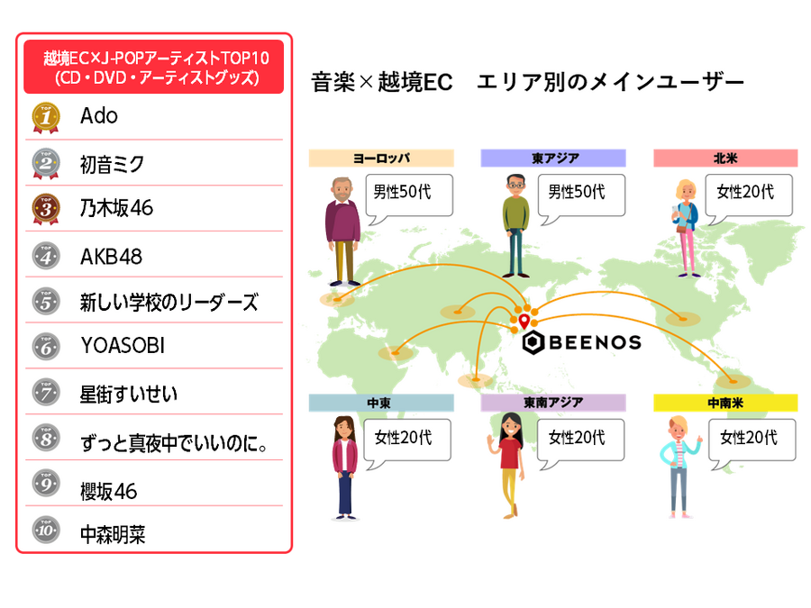 「越境EC×2024年上半期トピックス」：アニメ、ゲームなどクールジャパン関連分野の海外消費動向は？