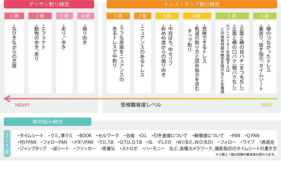 アニメータースキル検定概要