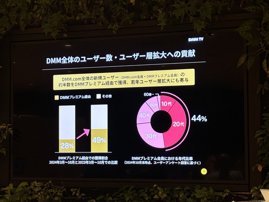 DMM TV・DMMプレミアム 実績報告会