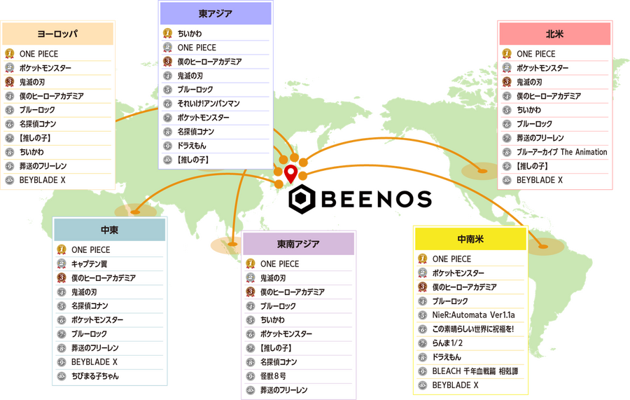 東アジアで「ちいかわ」が急成長「BEENOS 越境EC×アニメ ヒットランキング2024」発表