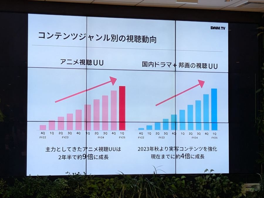 ディズニープラスとDMM TVのセットプラン