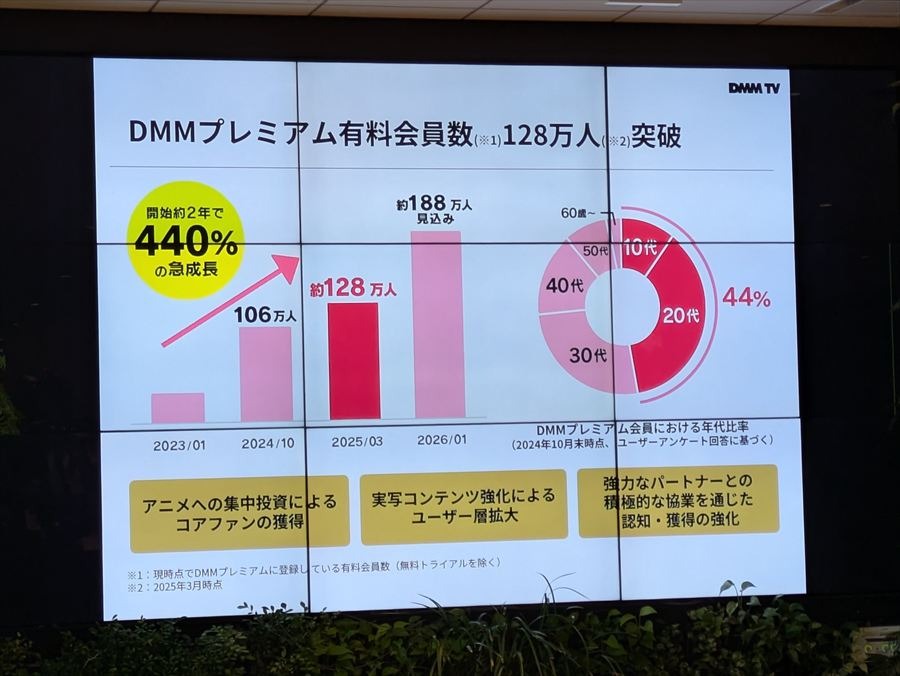ディズニープラスとDMM TVのセットプラン