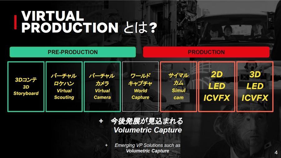 Netflix「バーチャルプロダクションセミナー」スライド資料