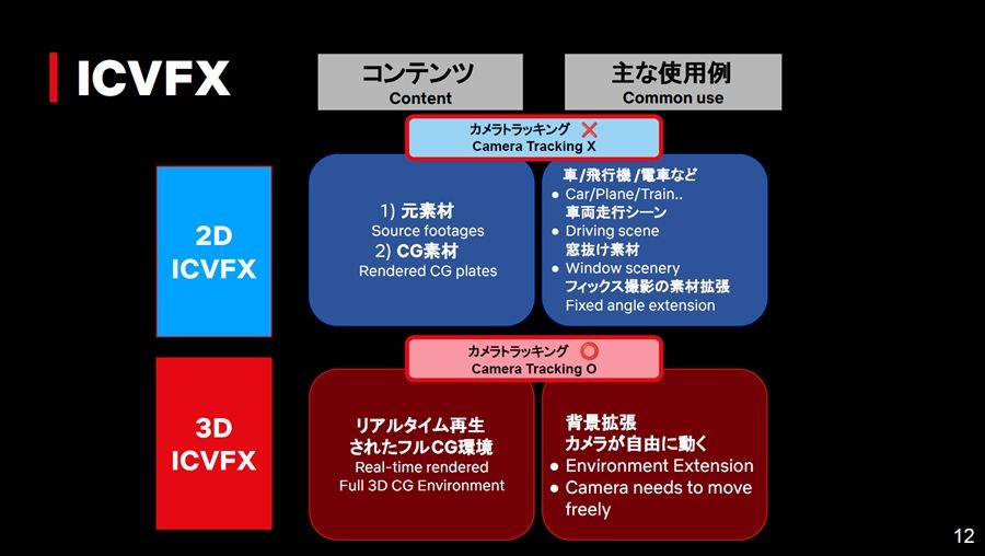 Netflix「バーチャルプロダクションセミナー」スライド資料