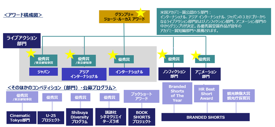 SSFF & ASIA 2026、世界公募を開始 Web3.0連携でクリエイター支援を強化