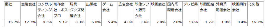 【NEC調査】IP事業の海外展開、カギは「データ活用」に。7割が重要視も人材不足が課題