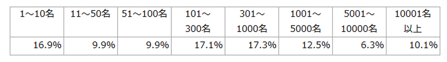【NEC調査】IP事業の海外展開、カギは「データ活用」に。7割が重要視も人材不足が課題