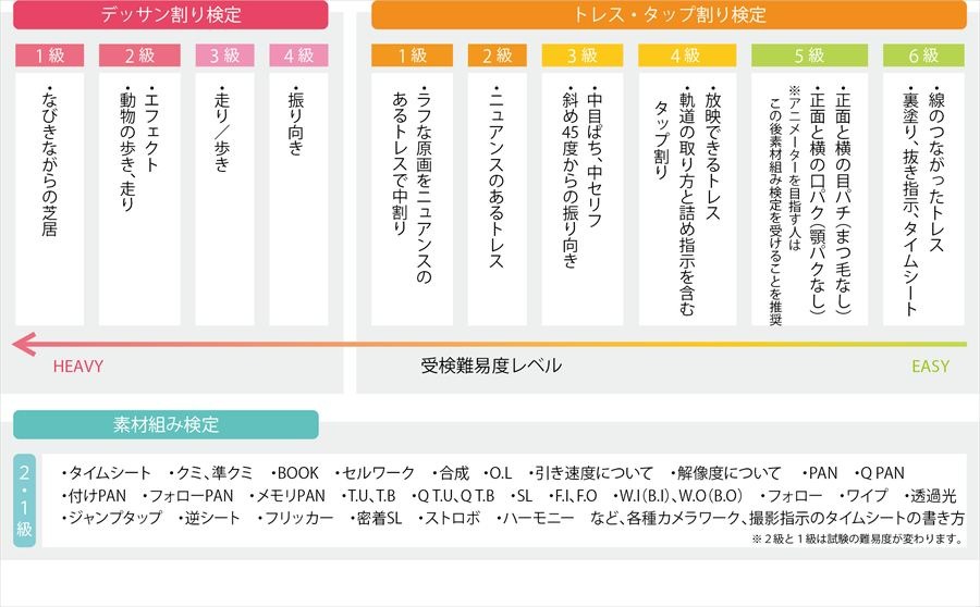 NAFCA、アニメーター向け教科書の英語版を発売