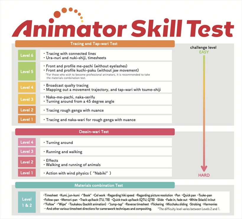 NAFCA、アニメーター向け教科書の英語版を発売