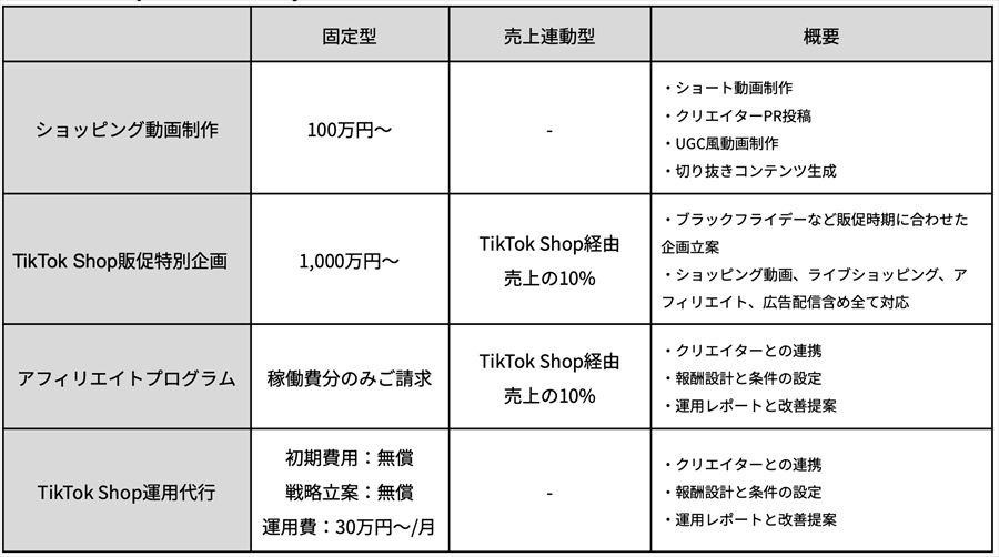 ワンメディア、TikTok Shop公式パートナー「TSP」に認定。ショート動画起点のEコマース支援を本格化