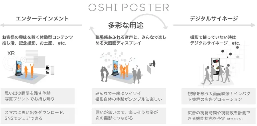 ガイエ、“ポスターに飛び込む”XR体験型フォトブース「OSHI POSTER」提供開始
