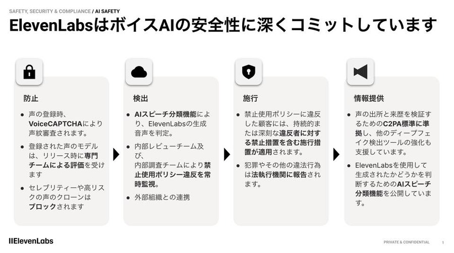 イレブンラボ、国際標準「C2PA」準拠。AI音声ディープフェイク対策と声優文化保護へ「二重の防壁」構築。梶裕貴も期待