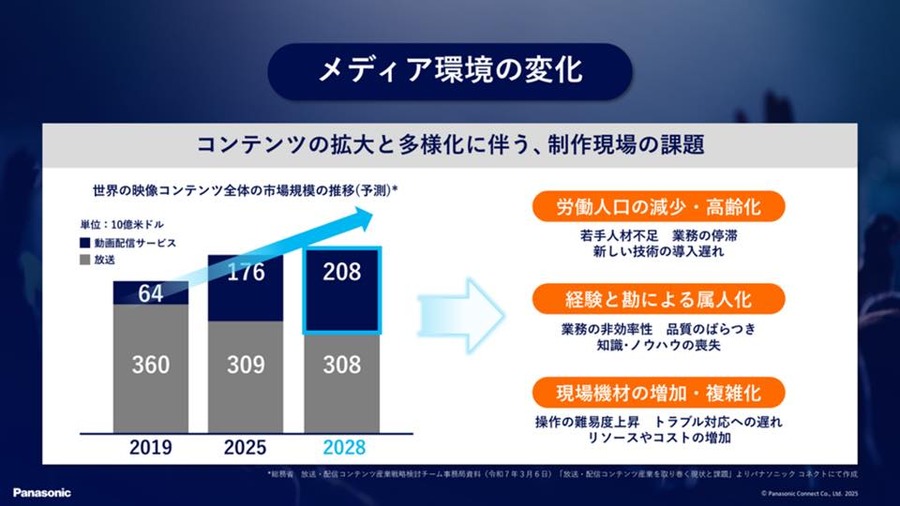 パナソニック コネクト株式会社