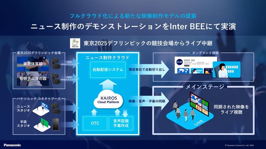 パナソニック コネクト株式会社