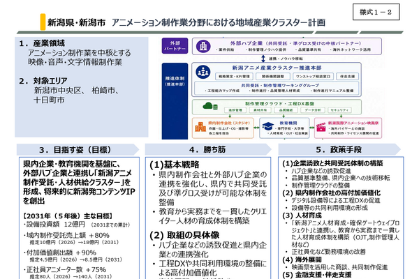 新潟県・新潟市、アニメ産業クラスター計画で国の確認完了。制作会社の集積と人材育成基盤を生かし、新たなアニメーション制作拠点へ 画像