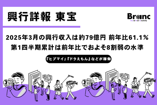 東宝、2025年3月の興行収入は約79億円　前年比61.1％　『ヒプマイ』や『ドラえもん』などが稼働 画像