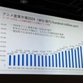 日本アニメ市場、海外売上2兆円超で過去最高3.8兆円。制作会社への利益還元が鍵に【TIFFCOMレポ】