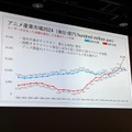 日本アニメ市場、海外売上2兆円超で過去最高3.8兆円。制作会社への利益還元が鍵に【TIFFCOMレポ】