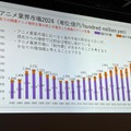 日本アニメ市場、海外売上2兆円超で過去最高3.8兆円。制作会社への利益還元が鍵に【TIFFCOMレポ】