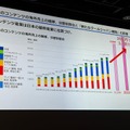 日本アニメ市場、海外売上2兆円超で過去最高3.8兆円。制作会社への利益還元が鍵に【TIFFCOMレポ】