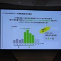 【Inter BEEレポ】テレビCMは「量」から「質」の時代へ―広告主とデータベンダーが語る、テレビデータ活用の最前線