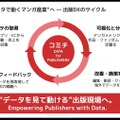 【IMARTレポ】ブラックボックスな海外のマンガ市場をどう可視化するか。有識者が議論