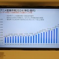 市場規模は過去最高の3兆8407億円へ、好調ゆえの人材不足への対応が課題。「アニメ産業レポート2025」刊行記念セミナー詳報