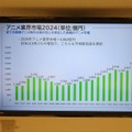 市場規模は過去最高の3兆8407億円へ、好調ゆえの人材不足への対応が課題。「アニメ産業レポート2025」刊行記念セミナー詳報