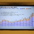 市場規模は過去最高の3兆8407億円へ、好調ゆえの人材不足への対応が課題。「アニメ産業レポート2025」刊行記念セミナー詳報