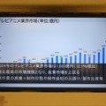 市場規模は過去最高の3兆8407億円へ、好調ゆえの人材不足への対応が課題。「アニメ産業レポート2025」刊行記念セミナー詳報