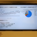 市場規模は過去最高の3兆8407億円へ、好調ゆえの人材不足への対応が課題。「アニメ産業レポート2025」刊行記念セミナー詳報