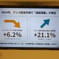 市場規模は過去最高の3兆8407億円へ、好調ゆえの人材不足への対応が課題。「アニメ産業レポート2025」刊行記念セミナー詳報