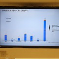 市場規模は過去最高の3兆8407億円へ、好調ゆえの人材不足への対応が課題。「アニメ産業レポート2025」刊行記念セミナー詳報