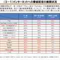 出典：総務省