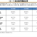 出典：総務省