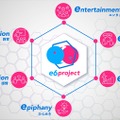 【TBS×NTT】次世代エデュテインメント「e6 project」始動。「AIテーマパーク」とオリジナルIP開発で共創