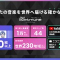 ドワンゴ、クリエイター支援サービスを「Netmune」へリニューアル。ボカロPやVTuberの著作権管理・プロモーションを強化